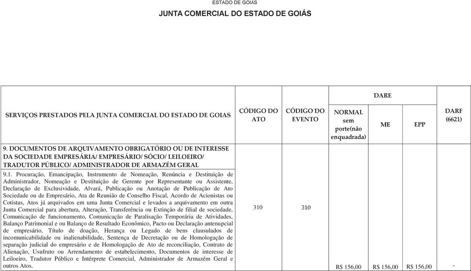 Publicação ou Anotação de Publicação de Ato Sociedade ou de Empresário, Ata de Reunião de Conselho Fiscal, Acordo de Acionistas ou Cotistas, Atos já arquivados em uma Junta Comercial e levados a