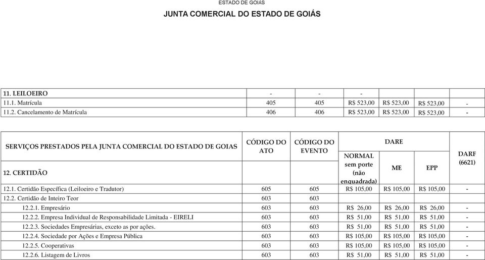 2.3. Sociedades Empresárias, exceto as por ações. 603 603 R$ 51,00 R$ 51,00 R$ 51,00-12.2.4. Sociedade por Ações e Empresa Pública 603 603 R$ 105,00 R$ 105,00 R$ 105,00-12.2.5. Cooperativas 603 603 R$ 105,00 R$ 105,00 R$ 105,00-12.