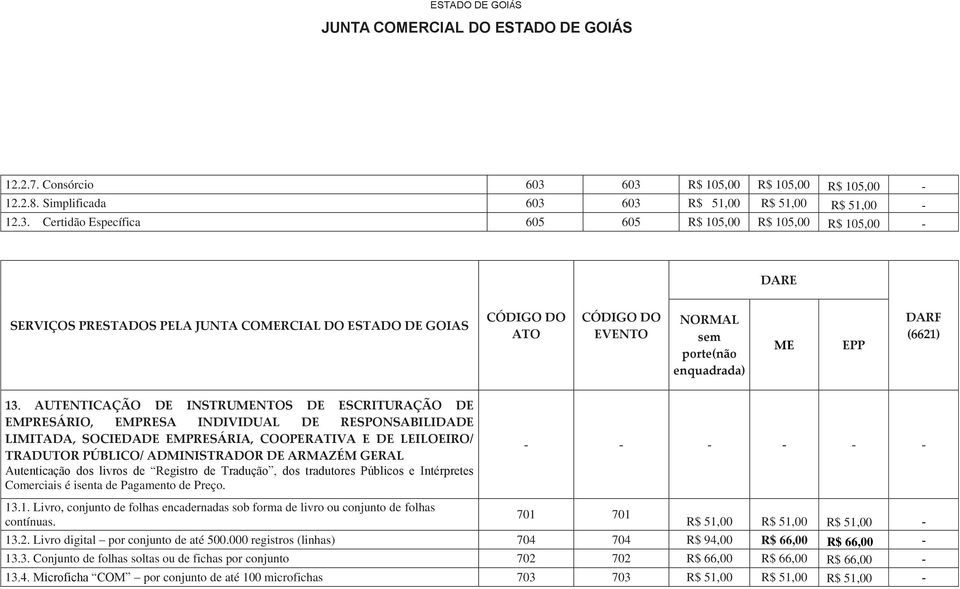 GERAL Autenticação dos livros de Registro de Tradução, dos tradutores Públicos e Intérpretes Comerciais é isenta de Pagamento de Preço. - - - - - - 13