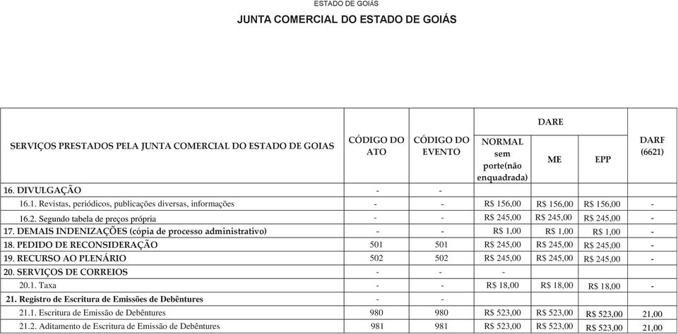 PEDIDO DE RECONSIDERAÇÃO 501 501 R$ 245,00 R$ 245,00 R$ 245,00-19. RECURSO AO PLENÁRIO 502 502 R$ 245,00 R$ 245,00 R$ 245,00-20. SERVIÇOS DE CORREIOS - - - 20.1. Taxa - - R$ 18,00 R$ 18,00 R$ 18,00-21.