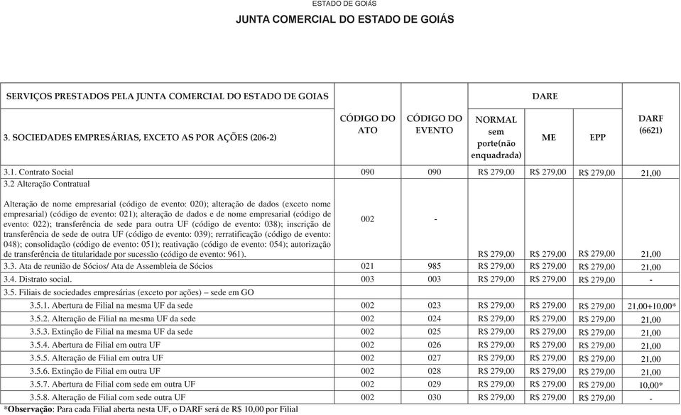 evento: 022); transferência de sede para outra UF (código de evento: 038); inscrição de transferência de sede de outra UF (código de evento: 039); rerratificação (código de evento: 048); consolidação