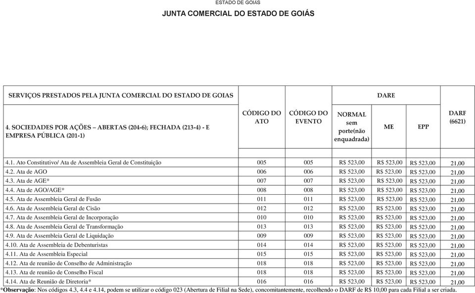 6. Ata de Asbleia Geral de Cisão 012 012 R$ 523,00 R$ 523,00 R$ 523,00 21,00 4.7. Ata de Asbleia Geral de Incorporação 010 010 R$ 523,00 R$ 523,00 R$ 523,00 21,00 4.8.