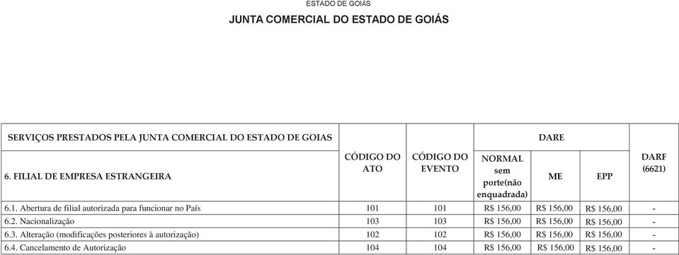 156,00-6.2. Nacionalização 103 