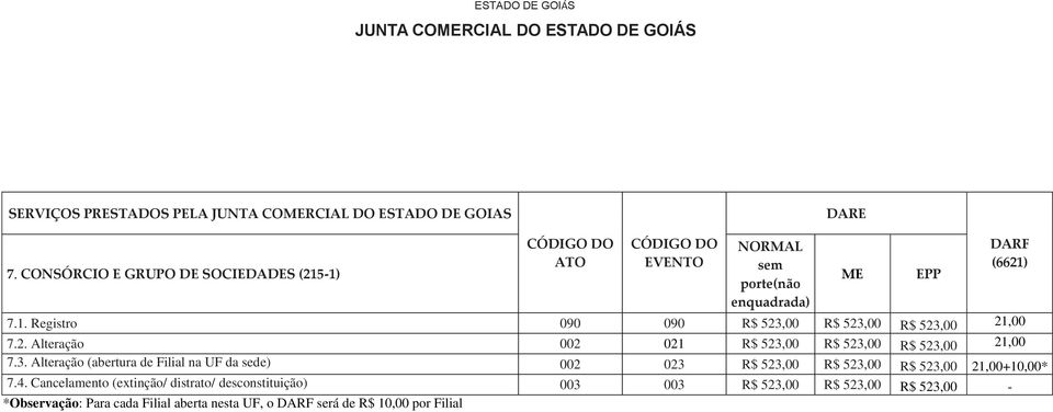 Cancelamento (extinção/ distrato/ desconstituição) 003 003 R$ 523,00 R$ 523,00 R$ 523,00 - *Observação: Para