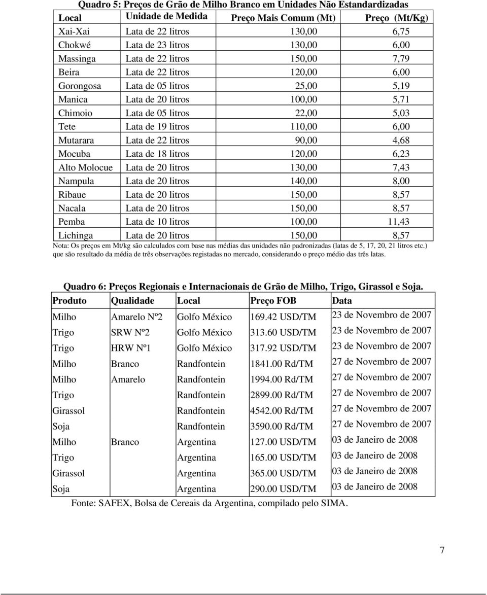 Tete Lata de 19 litros 110,00 6,00 Mutarara Lata de 22 litros 90,00 4,68 Mocuba Lata de 18 litros 120,00 6,23 Alto Molocue Lata de 20 litros 130,00 7,43 Nampula Lata de 20 litros 140,00 8,00 Ribaue