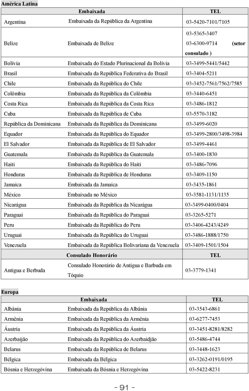 Cuba da República de Cuba 03-5570-3182 República da Dominicana da República da Dominicana 03-3499-6020 Equador da República do Equador 03-3499-2800/3498-3984 El Salvador da República de El Salvador