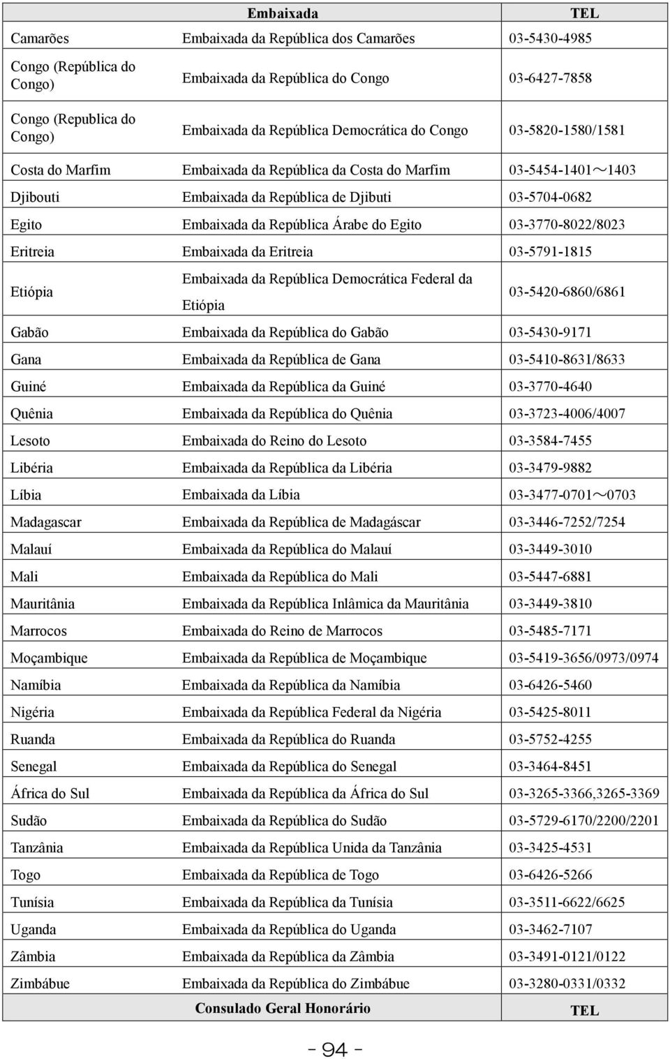 República Democrática Federal da Etiópia 03-5420-6860/6861 Gabão da República do Gabão 03-5430-9171 Gana da República de Gana 03-5410-8631/8633 Guiné da República da Guiné 03-3770-4640 Quênia da