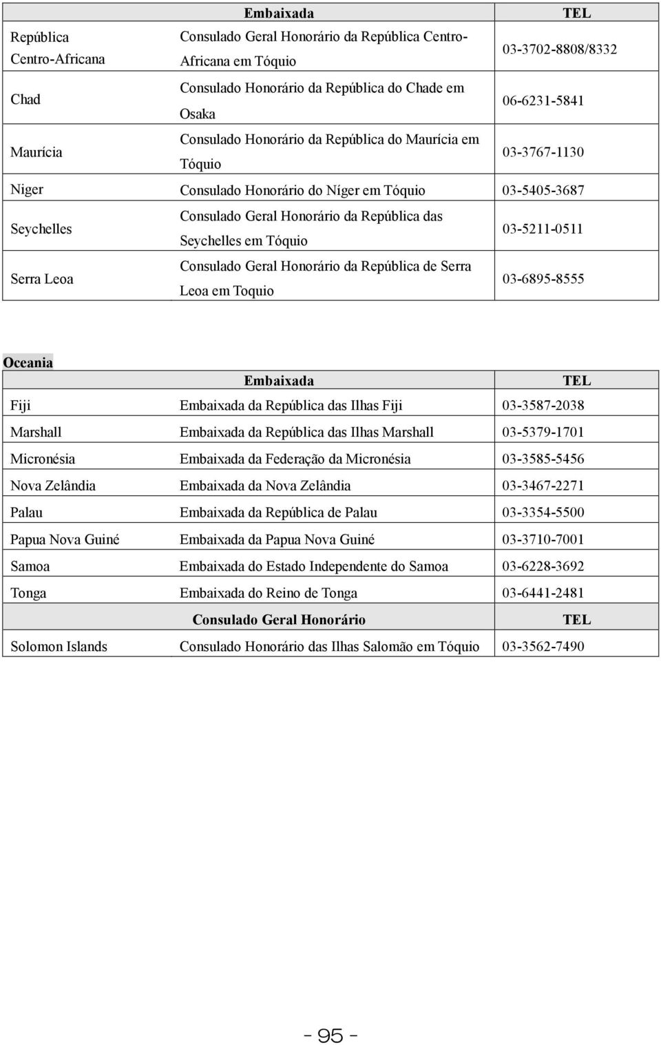 Consulado Geral Honorário da República de Serra Leoa em Toquio 03-5211-0511 03-6895-8555 Oceania Fiji da República das Ilhas Fiji 03-3587-2038 Marshall da República das Ilhas Marshall 03-5379-1701