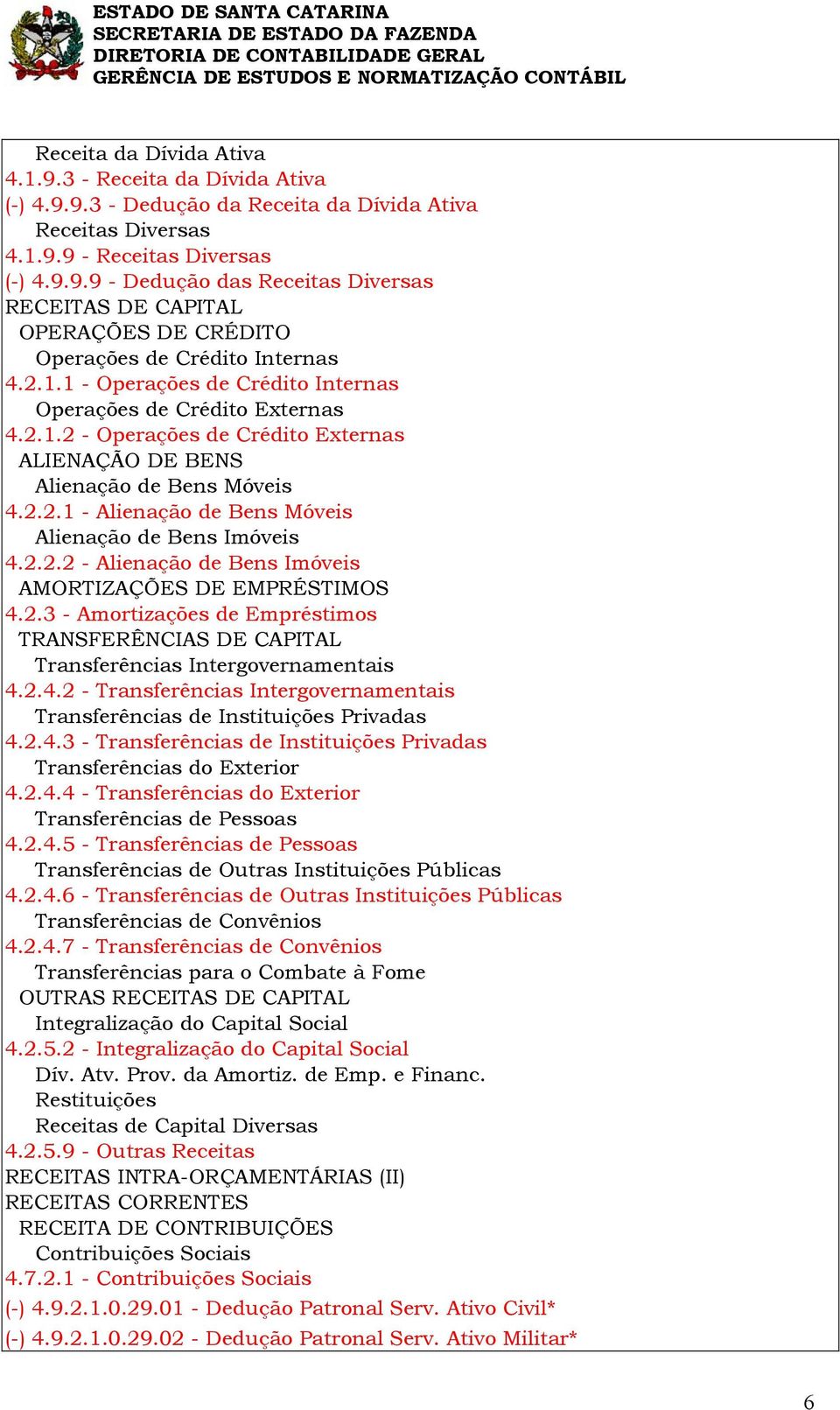 2.2.2 - Alienação de Bens Imóveis AMORTIZAÇÕES DE EMPRÉSTIMOS 4.2.3 - Amortizações de Empréstimos TRANSFERÊNCIAS DE CAPITAL Transferências Intergovernamentais 4.2.4.2 - Transferências Intergovernamentais Transferências de Instituições Privadas 4.