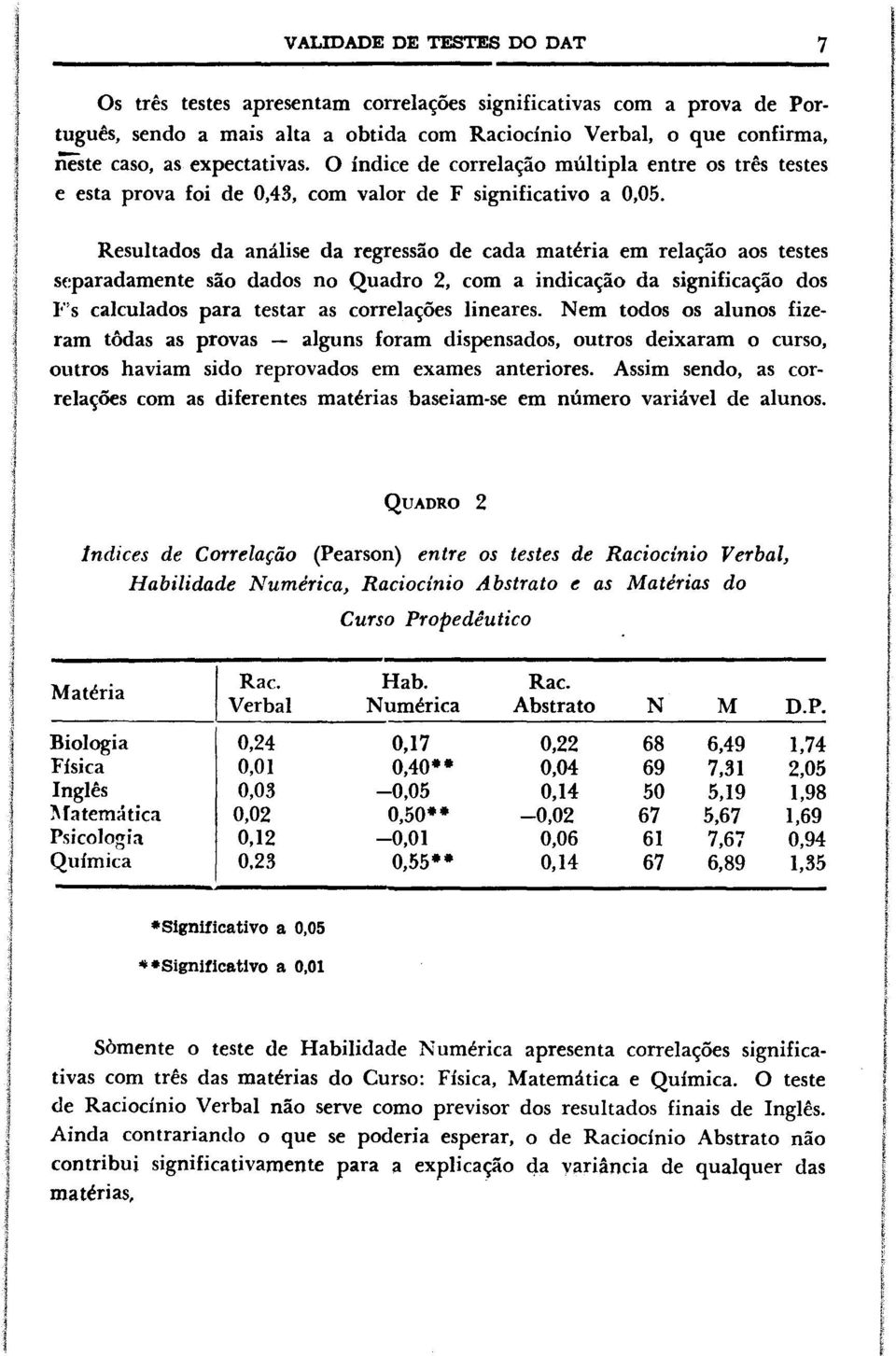 Resultados da análise da regressão de cada matéria em relação aos testes separadamente são dados no Quadro 2, com a indicação da significação dos Fs calculados para testar as correlações lineares.