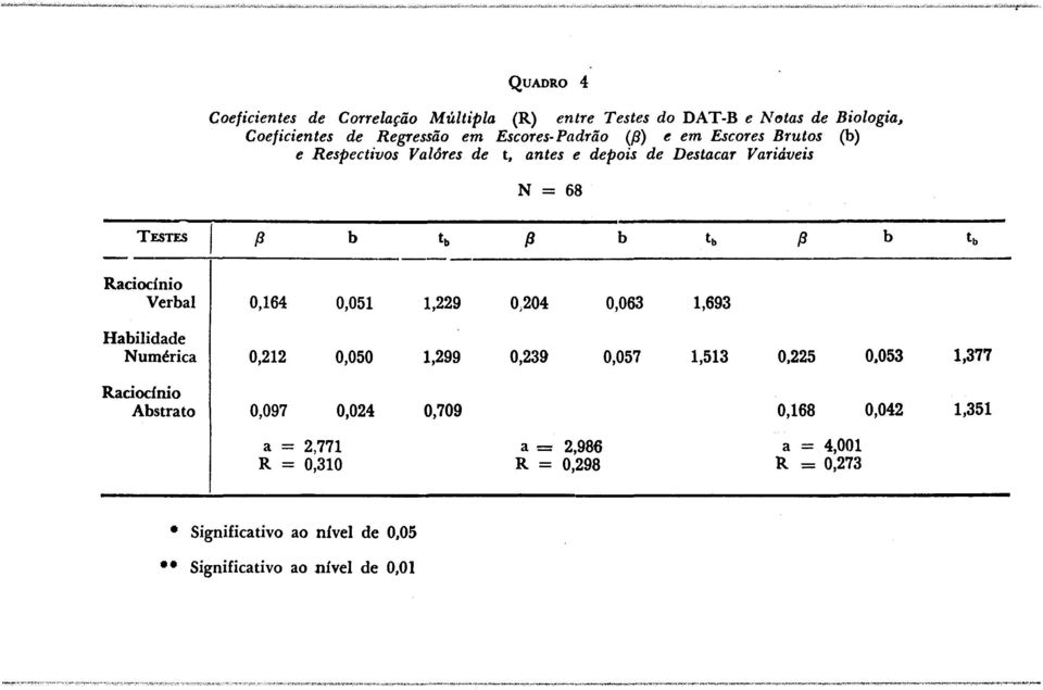 Numérica Astrato 13 13 13 0,164 0,051 1,229 0;204 0,063 1,693 0,212 0,050 1,299 0,239 0,057 1,513 0.225 0.