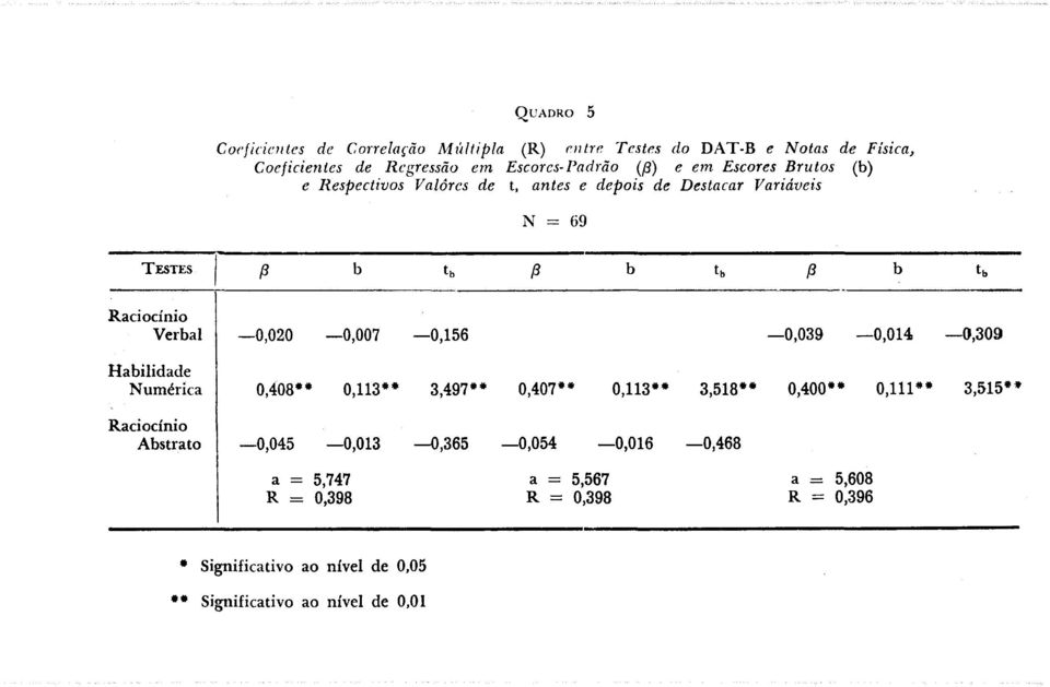 Veral Numérica Astrato -0,020-0,007-0,156-0,039-0,014 0,408" 0,113" 3,497" 0,407" 0,113" 3,518" 0,400" 0,111"