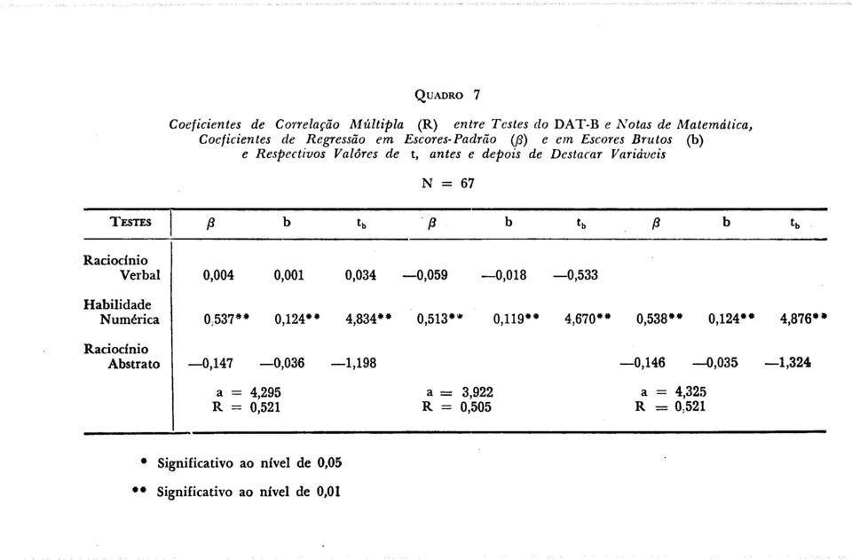 Veral 0,004 0,001 0,034-0,059-0,018-0,533 Numérica 0,537.