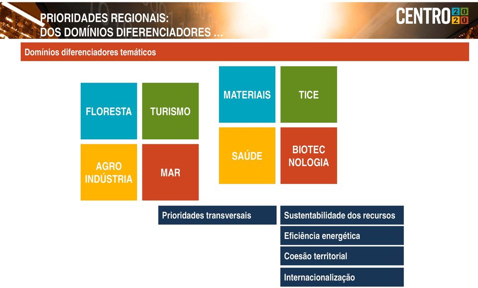 INDÚSTRIA MAR SAÚDE BIOTEC NOLOGIA Prioridades transversais