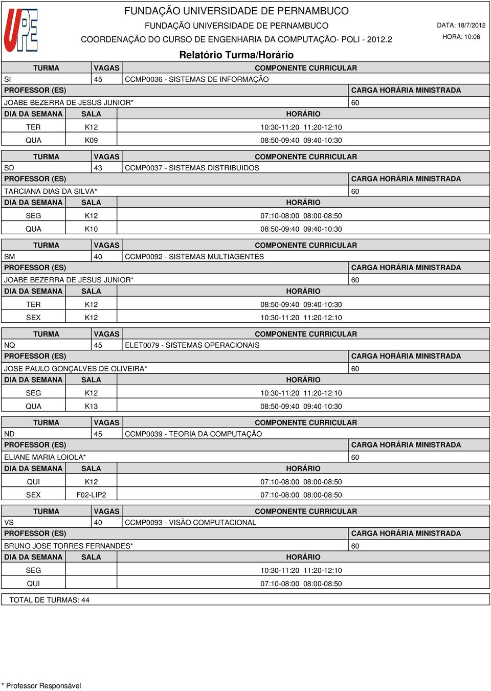 11:20-12:10 NQ 45 ELET0079 - SISTEMAS OPERACIONAIS JOSE PAULO GONÇALVES DE OLIVEIRA* 60 SEG K12 10:30-11:20 11:20-12:10 QUA K13 08:50-09:40 09:40-10:30 ND 45 CCMP0039 - TEORIA DA COMPUTAÇÃO ELIANE