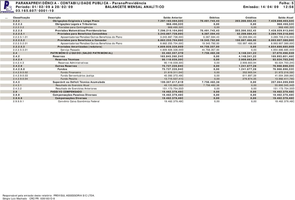 728,00C 6.387.594,43 52.209.084,43 3.289.709.218,00C 2.2.2.5.1.01 Aposentadorias/Pensões/Outros Benefícios do Plano 3.243.887.728,00C 6.387.594,43 52.209.084,43 3.289.709.218,00C 2.2.2.5.2 Provisões para Benefícios a Conceder 8.