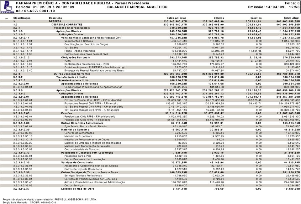 046,32D 641.987,78 11.581,05 1.087.453,05D 3.3.1.9.0.11.01 Vencimentos e Salários 496.545,41D 518.315,52 0,00 1.014.860,93D 3.3.1.9.0.11.31 Gratificação por Exercício de Cargos 8.000,83D 9.