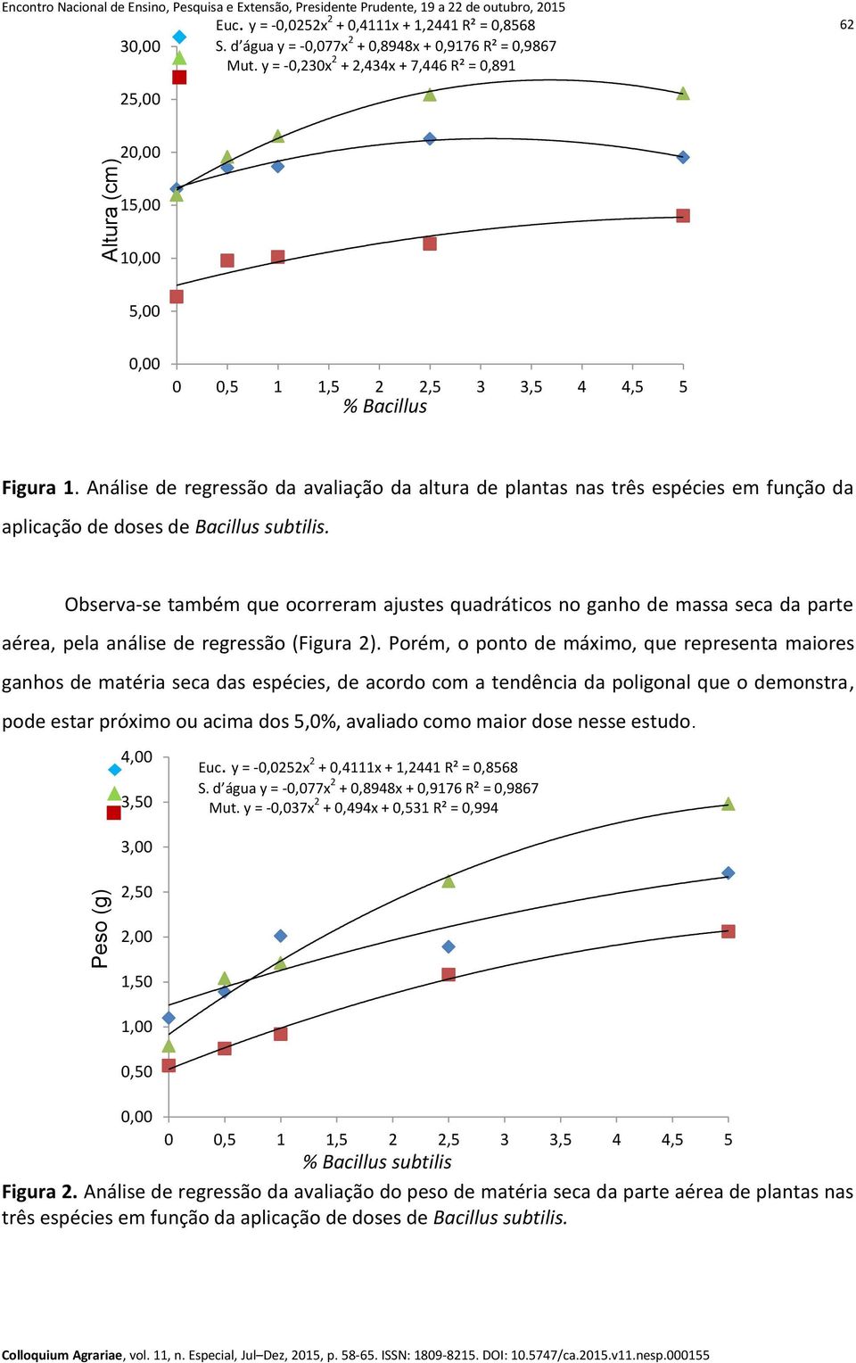 Análise de regressão da avaliação da altura de plantas nas três espécies em função da aplicação de doses de Bacillus subtilis.