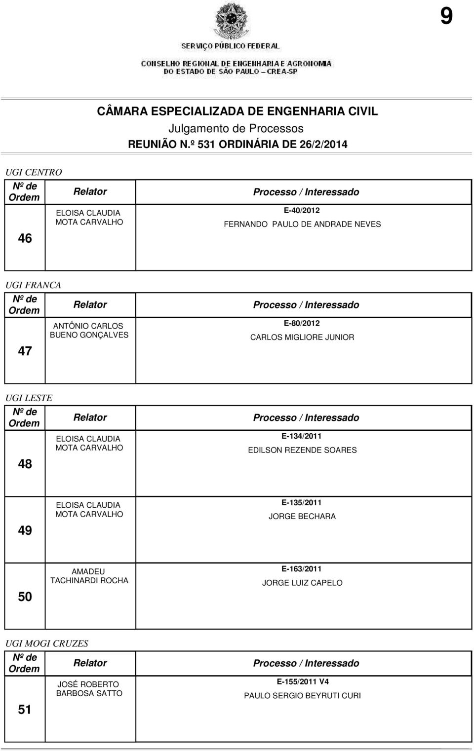 EDILSON REZENDE SOARES 49 ELOISA CLAUDIA MOTA CARVALHO E-135/2011 JORGE BECHARA 50 AMADEU TACHINARDI ROCHA