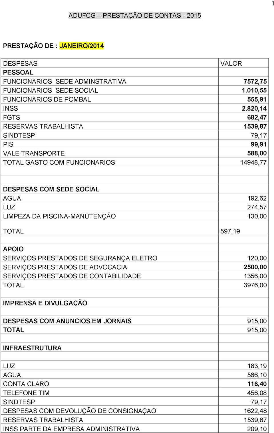 PISCINA-MANUTENÇÃO 130,00 TOTAL 597,19 APOIO SERVIÇOS PRESTADOS DE SEGURANÇA ELETRO 120,00 SERVIÇOS PRESTADOS DE ADVOCACIA 2500,00 SERVIÇOS PRESTADOS DE CONTABILIDADE 1356,00 TOTAL 3976,00 IMPRENSA E