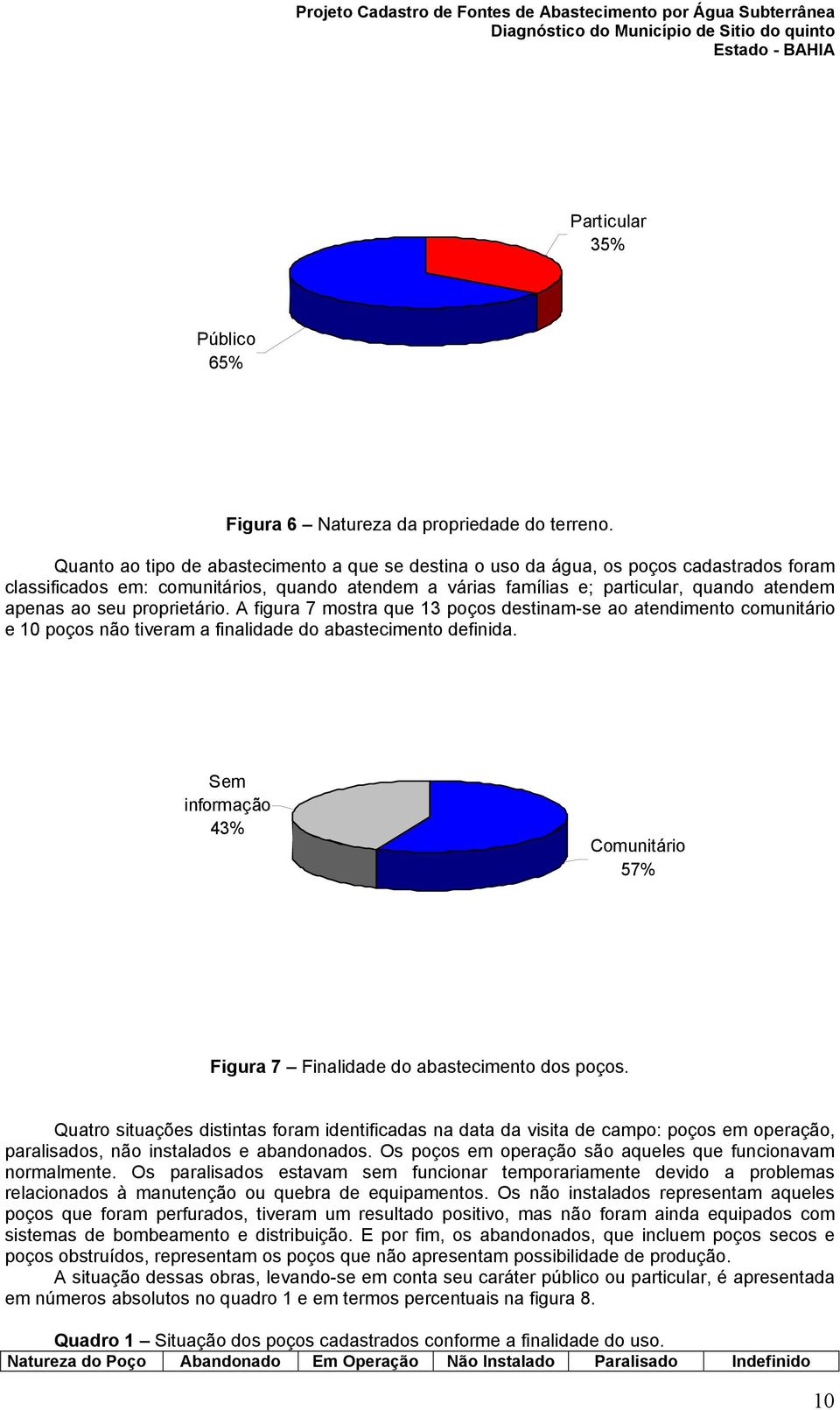 proprietário. A figura 7 mostra que 13 poços destinam-se ao atendimento comunitário e 10 poços não tiveram a finalidade do abastecimento definida.