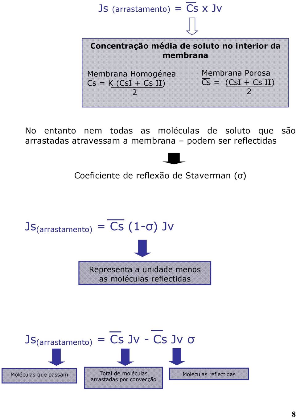 ser reflectidas Coeficiente de reflexão de Staverman (σ) Js (arrastamento) = Cs (1-σ) Jv Reresenta a unidade menos as moléculas