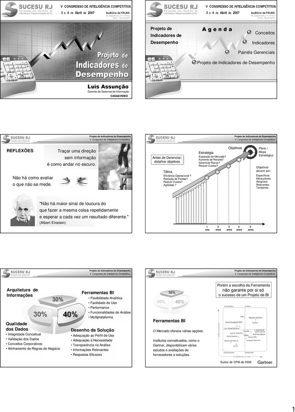 Assunção Gerente de Sistemas de Informação CASA&VIDEO REFLEXÕES Traçar uma direção sem informação é como andar no escuro. Não há como avaliar o que não se mede.