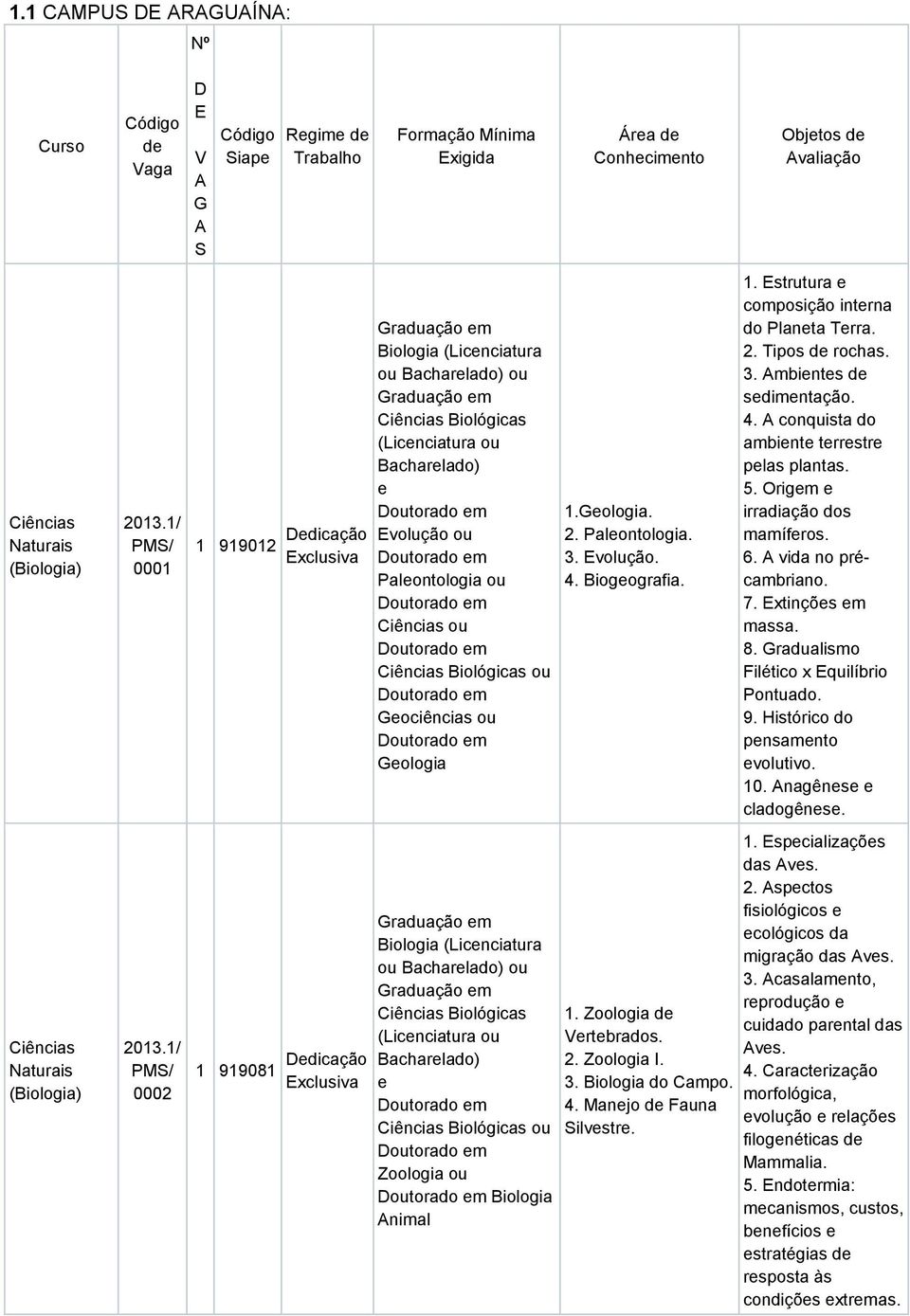 Dtorado m Gociências Dtorado m Gologia Biologia (Licnciatura Bacharlado) Ciências Biológicas (Licnciatura Bacharlado) Dtorado m Ciências Biológicas Dtorado m Zoologia Dtorado m Biologia Animal Ára d