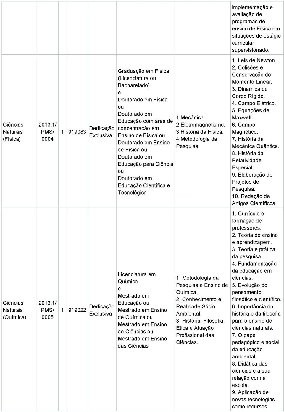 Mcânica. 2.Eltromagntismo. 3.História da Física. 4.Mtodologia da Psquisa. 1. Mtodologia da Psquisa Ensino d Química. 2. Conhcimnto Ralidad Sócio Ambintal. 3. História, Filosofia, Ética Atuação Profissional das Ciências.