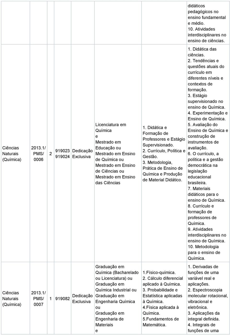 2. Currículo, Política Gstão. 3. Mtodologia, Prática d Ensino d Química Produção d Matrial Didático. 1. Didática das ciências. 2.