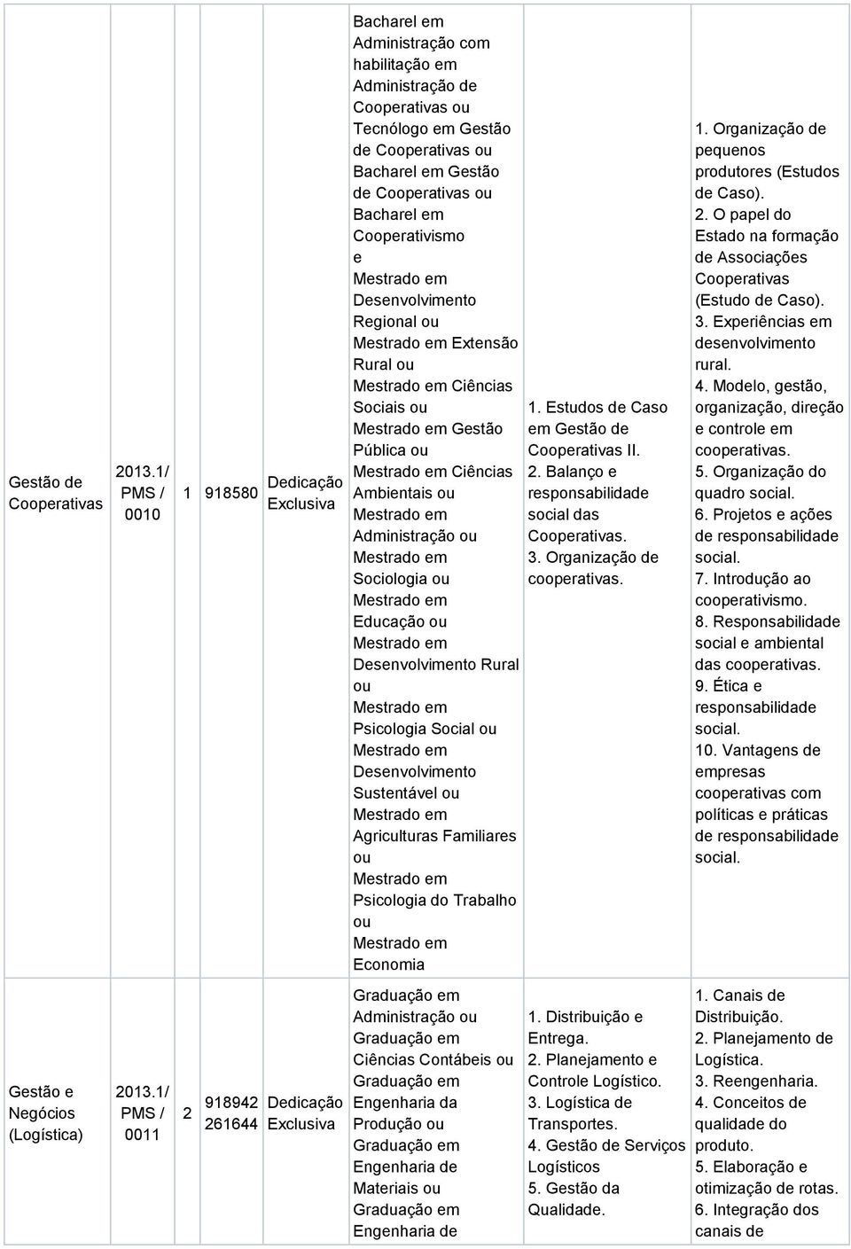 Agriculturas Familiars Psicologia do Trabalho Economia 1. Estudos d Caso m Gstão d Cooprativas II. 2. Balanço rsponsabilidad social das Cooprativas. 3. Organização d cooprativas. 1. Organização d pqunos produtors (Estudos d Caso).