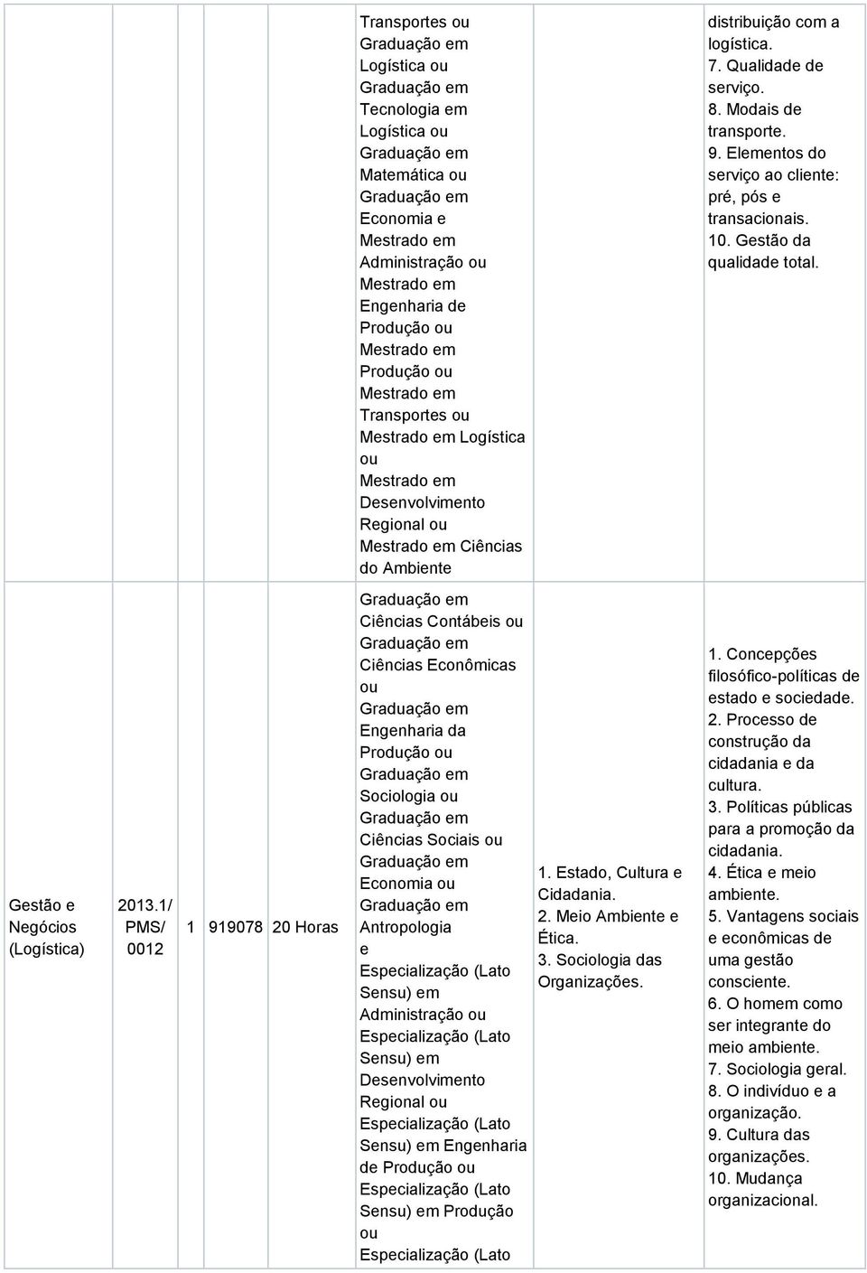 Gstão Ngócios (Logística) 0012 1 919078 20 Horas Ciências Contábis Ciências Econômicas Engnharia da Produção Sociologia Ciências Sociais Economia Antropologia Espcialização (Lato Snsu) m