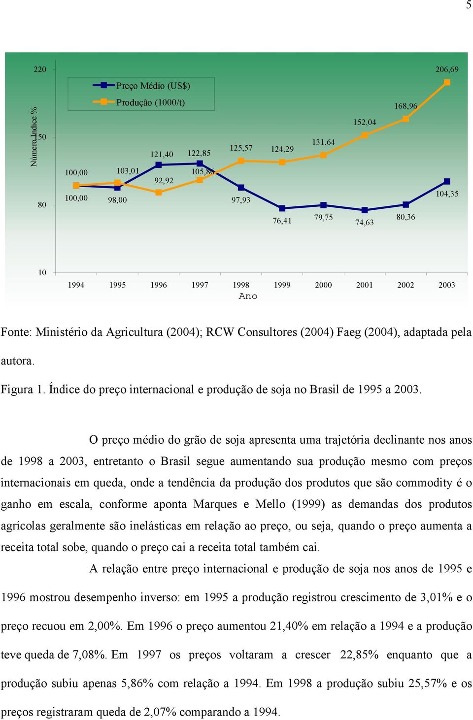 Índice do preço internacional e produção de soja no Brasil de 1995 a 2003.