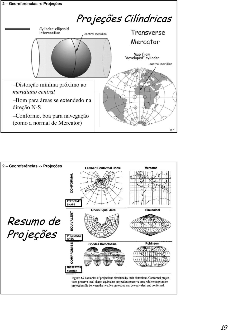 para navegação (como a normal de Mercator) Prof. Anselmo C.