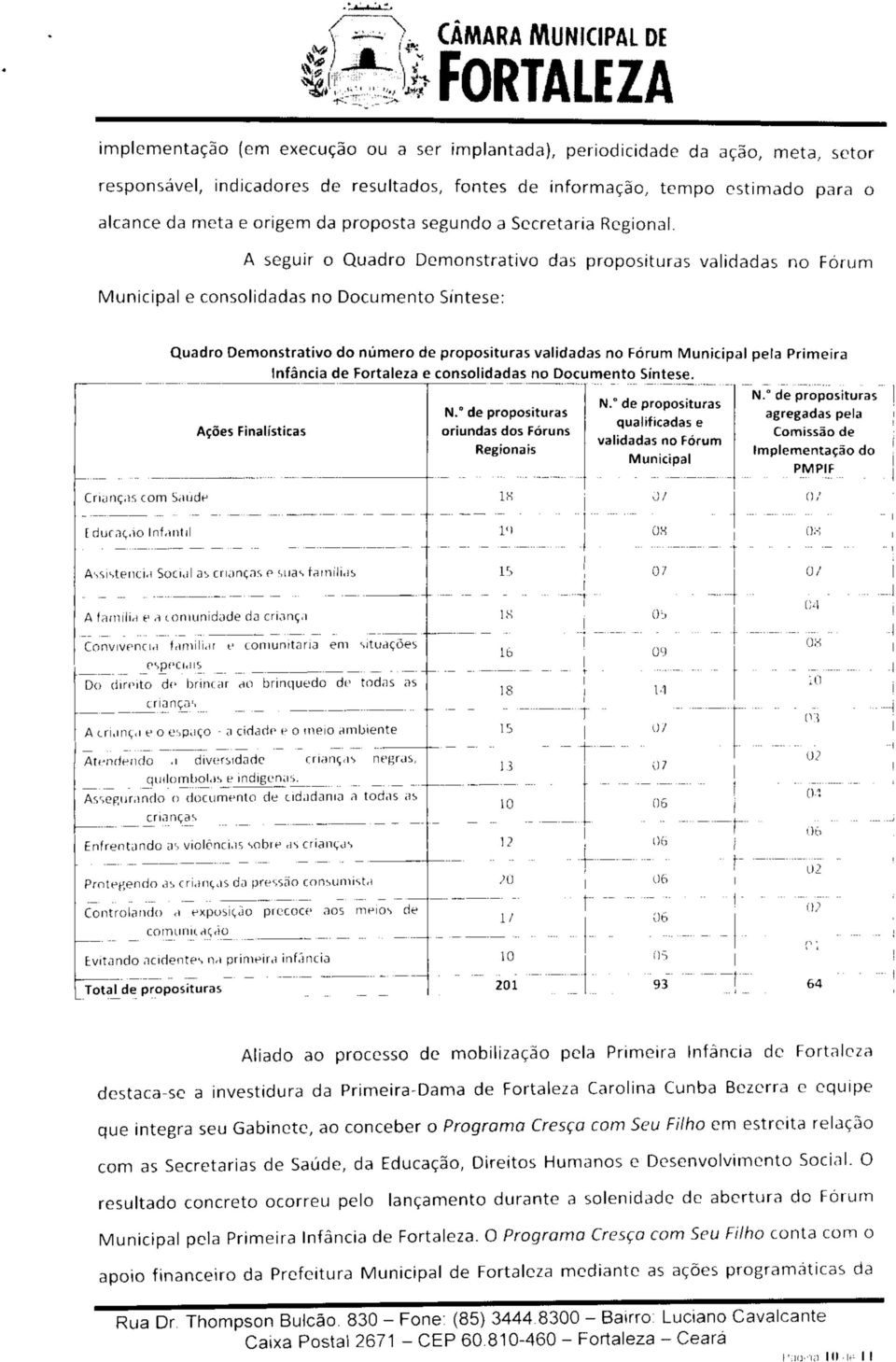 A seguir o Quadro Demonstrativo das proposituras validadas no Fórum Municipal e consolidadas no Documento Síntese: Quadro Demonstrativo do número de proposituras validadas no Fórum Municipal pela