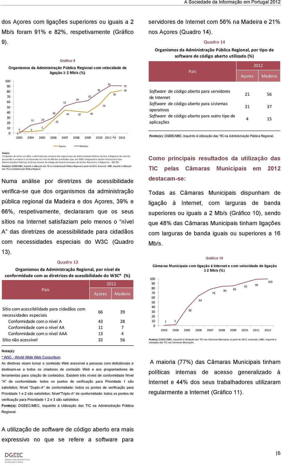 Internet com 6% na Madeira e 21% nos Açores (Quadro 14).