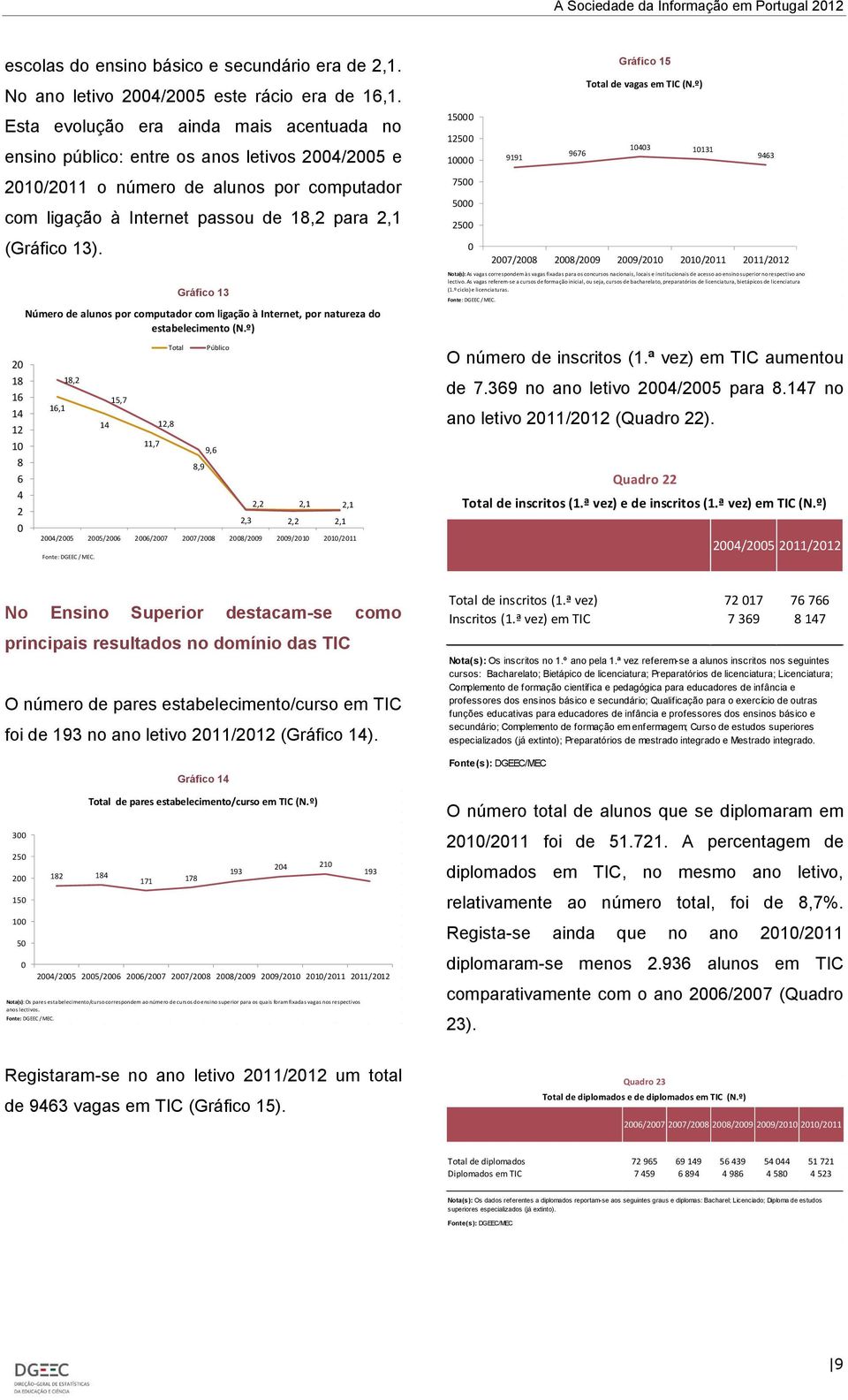 para 2,1 (Gráfico 13). Gráfico 13 Número de alunos por computador com ligação à Internet, por natureza do estabelecimento (N.