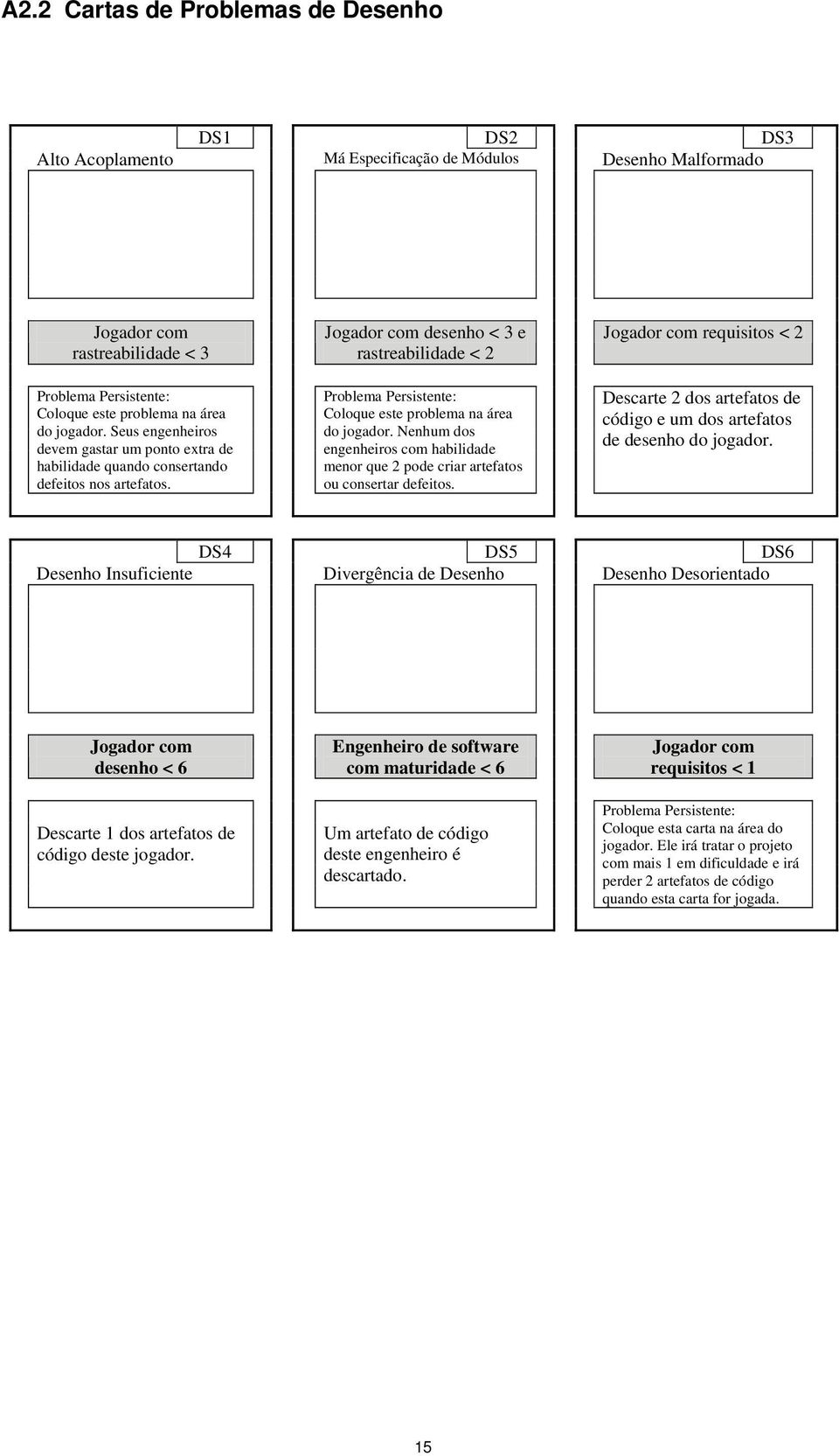 Jogador com desenho < 3 e rastreabilidade < 2 Problema Persistente: Coloque este problema na área do jogador.