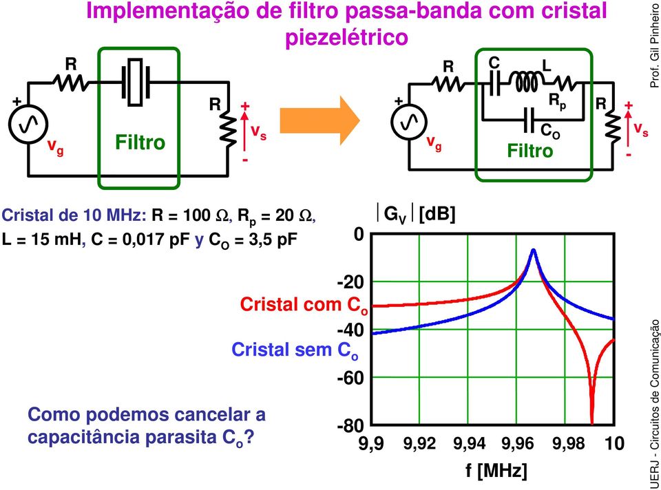 capacitância parasita C o?