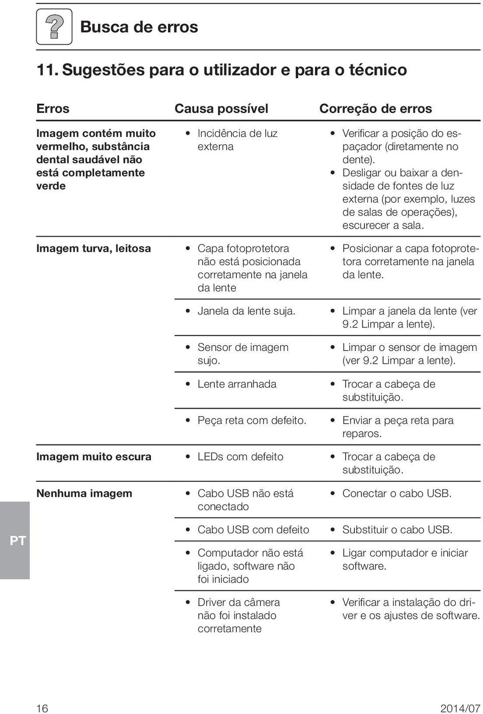 Incidência de luz externa Capa fotoprotetora não está posicionada corretamente na janela da lente Janela da lente suja. Sensor de imagem sujo. Lente arranhada Peça reta com defeito.