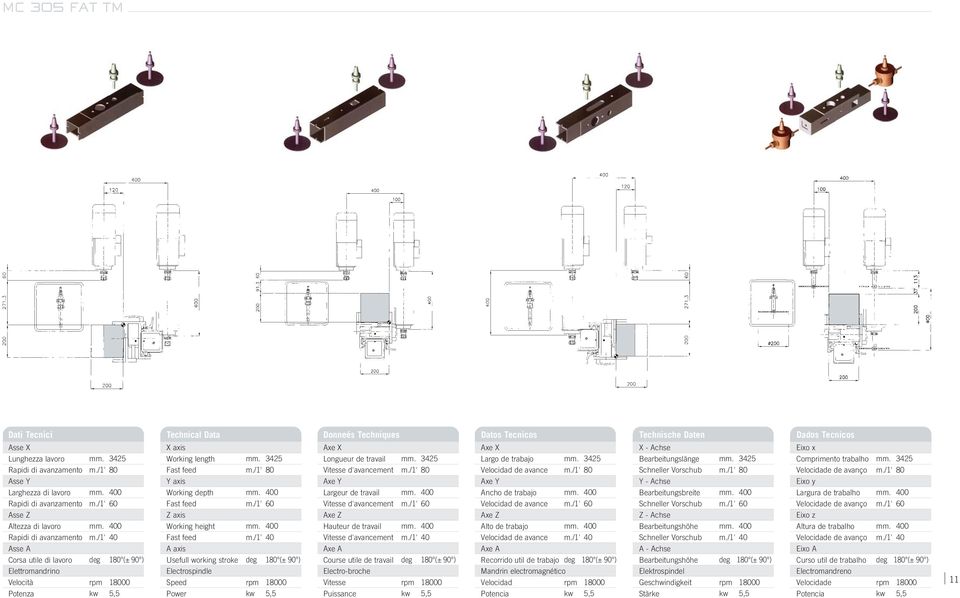 Axe Y Largeur de travail Axe Z Hauteur de travail Axe A Course utile de travail Electro-broche Vitesse Puissance Axe X Largo de trabajo Axe Y Ancho de trabajo Axe Z Alto de trabajo Axe A Recorrido