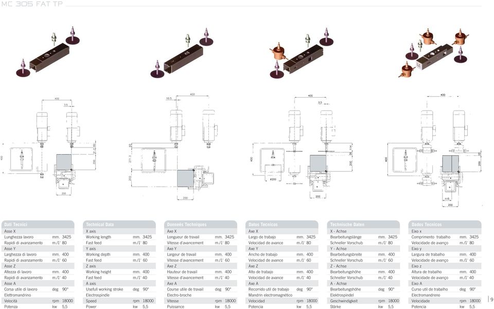 Hauteur de travail Axe A Course utile de travail Electro-broche Vitesse Puissance deg 90 Datos Tecnicos Axe X Largo de trabajo Axe Y Ancho de trabajo Axe Z Alto de trabajo Axe A Recorrido util de