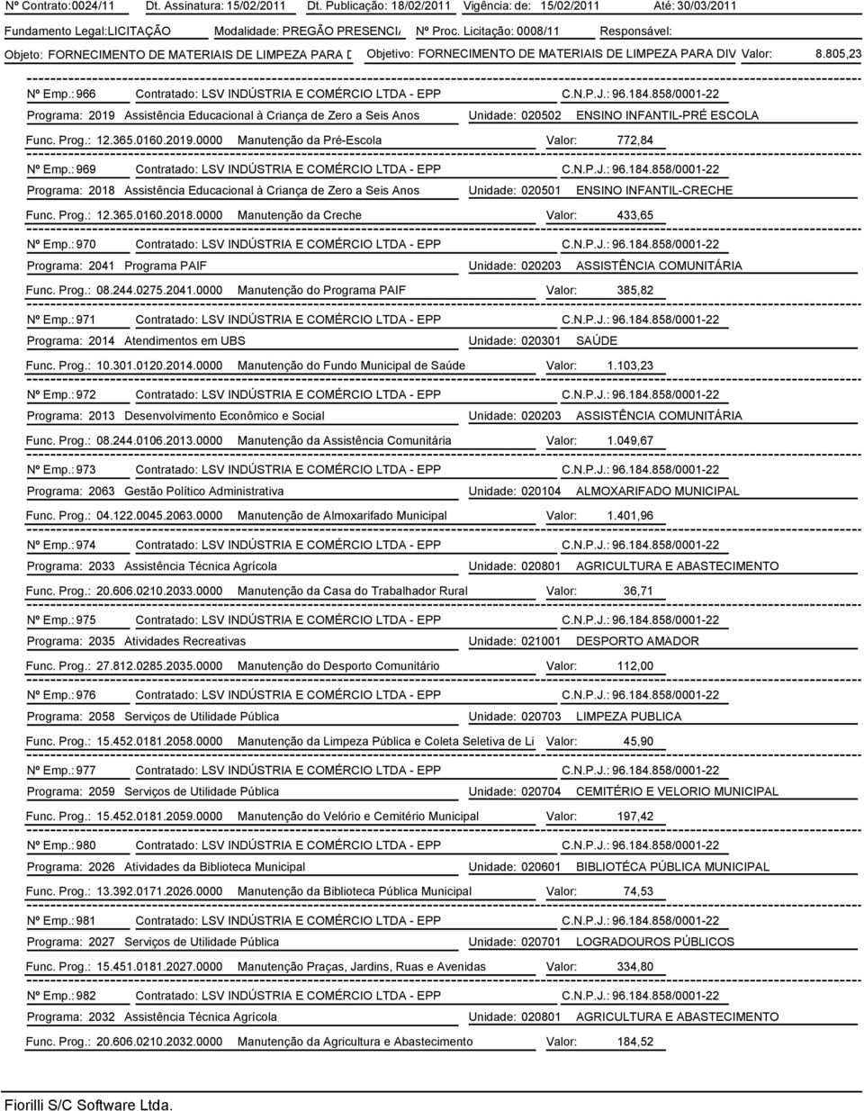 : 966 Contratado: LSV INDÚSTRIA E COMÉRCIO LTDA - EPP C.N.P.J.: 96.184.858/0001-22 Programa: 2019 Assistência Educacional à Criança de Zero a Seis Anos Unidade: 020502 ENSINO INFANTIL-PRÉ ESCOLA Func.