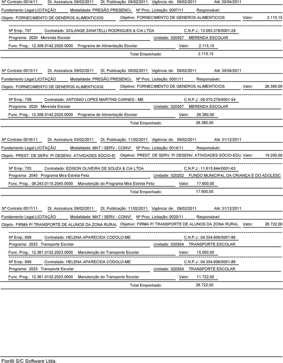 : 707 Contratado: SOLANGE ZANATELLI RODRIGUES & CIA LTDA C.N.P.J.: 13.093.378/0001-29 Programa: 2020 Merenda Escolar Unidade: 020507 MERENDA ESCOLAR Func. Prog.: 12.306.0142.2020.0000 Programa de Alimentação Escolar Valor: 2.