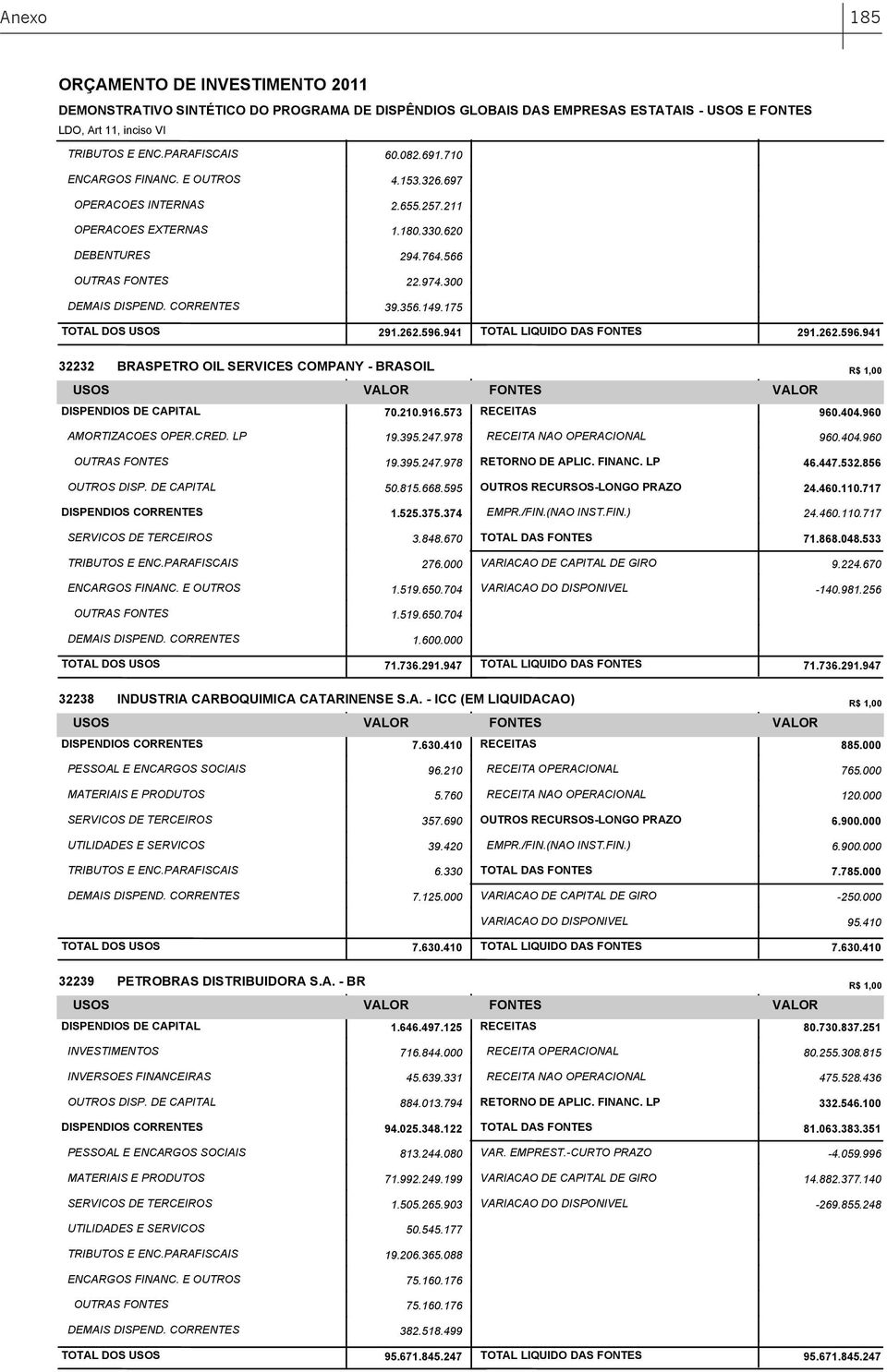 916.573 RECEITAS 960.404.960 AMORTIZACOES OPER.CRED. LP 19.395.247.978 RECEITA NAO OPERACIONAL 960.404.960 OUTRAS FONTES 19.395.247.978 RETORNO DE APLIC. FINANC. LP 46.447.532.856 OUTROS DISP.