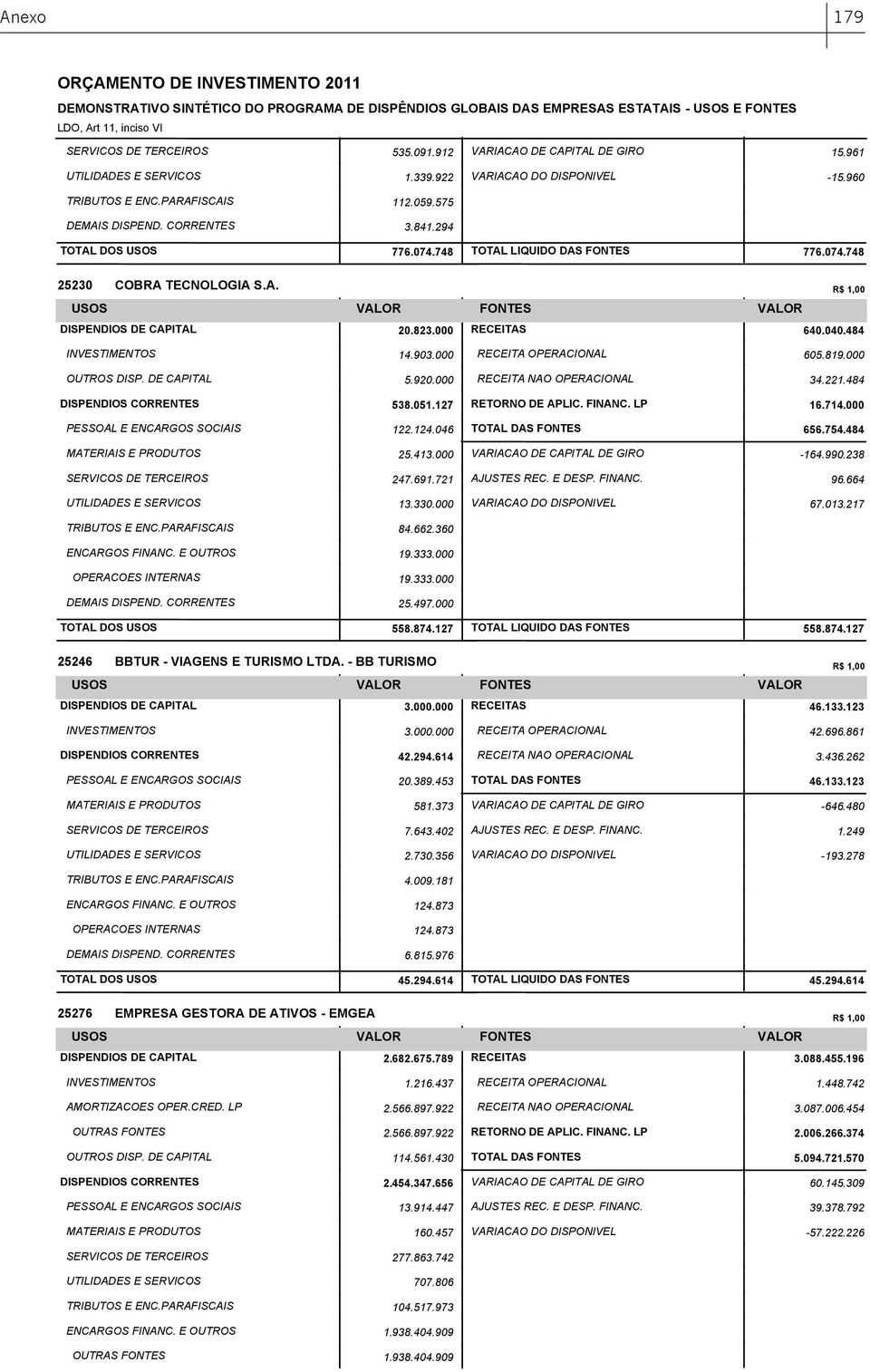 000 RECEITA OPERACIONAL 605.819.000 OUTROS DISP. DE CAPITAL 5.920.000 RECEITA NAO OPERACIONAL 34.221.484 DISPENDIOS CORRENTES 538.051.127 RETORNO DE APLIC. FINANC. LP 16.714.