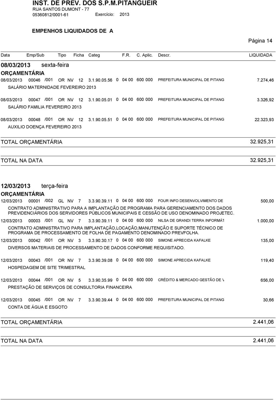 326,92 SALÁRIO FAMILIA FEVEREIRO 2013 08/03/2013 00048 /001 OR NV 12 3.1.90.05.51 0 0400 600 000 PREFEITURA MUNICIPAL DE PITANGUEIRAS 22.323,93 AUXILIO DOENÇA FEVEREIRO 2013 TOTAL 32.925,31 32.