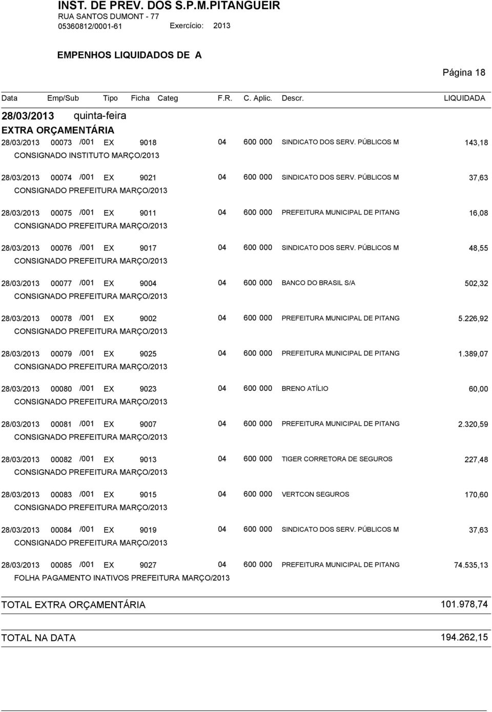 PÚBLICOS MUNICIPAIS 37,63 CONSIGNADO PREFEITURA MARÇO/2013 28/03/2013 00075 /001 EX 9011 04 600 000 PREFEITURA MUNICIPAL DE PITANGUEIRAS 16,08 CONSIGNADO PREFEITURA MARÇO/2013 28/03/2013 00076 /001