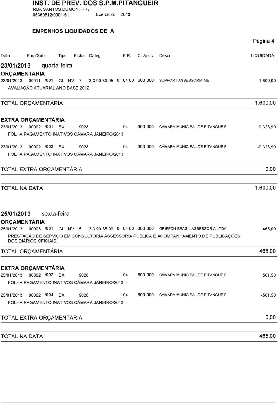 323,90 FOLHA PAGAMENTO INATIVOS CÂMARA JANEIRO/2013 23/01/2013 00002 /003 EX 9028 04 600 000 CÂMARA MUNICIPAL DE PITANGUEIRAS -9.323,90 FOLHA PAGAMENTO INATIVOS CÂMARA JANEIRO/2013 TOTAL EXTRA 0,00 1.