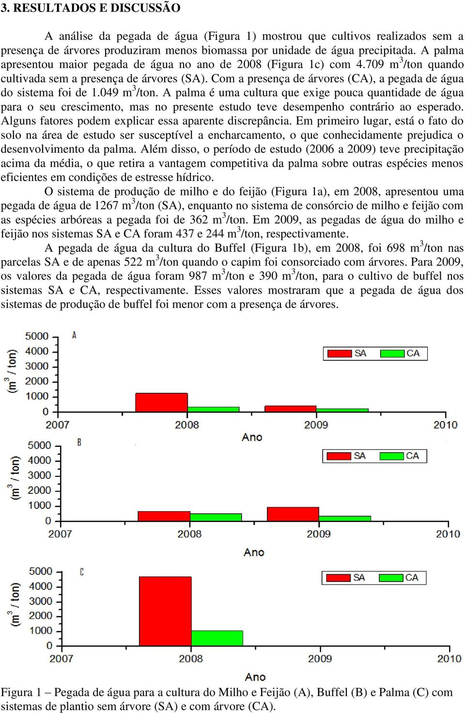 Com a presença de árvores (CA), a pegada de água do sistema foi de 1.049 m 3 /ton.